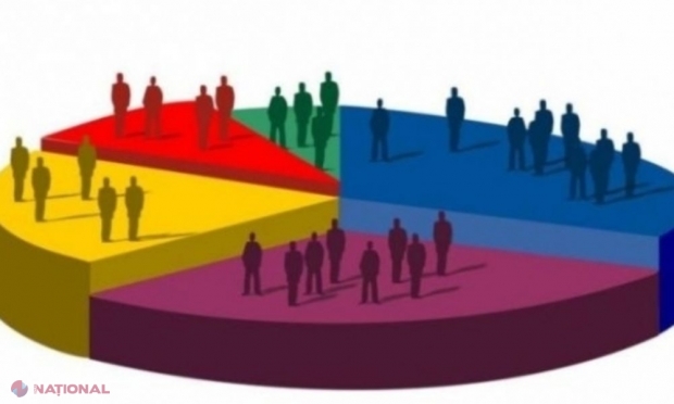 SONDAJ // Partidele care ar intra în Parlament, dacă duminică ar avea loc alegeri parlamentare în R. Moldova