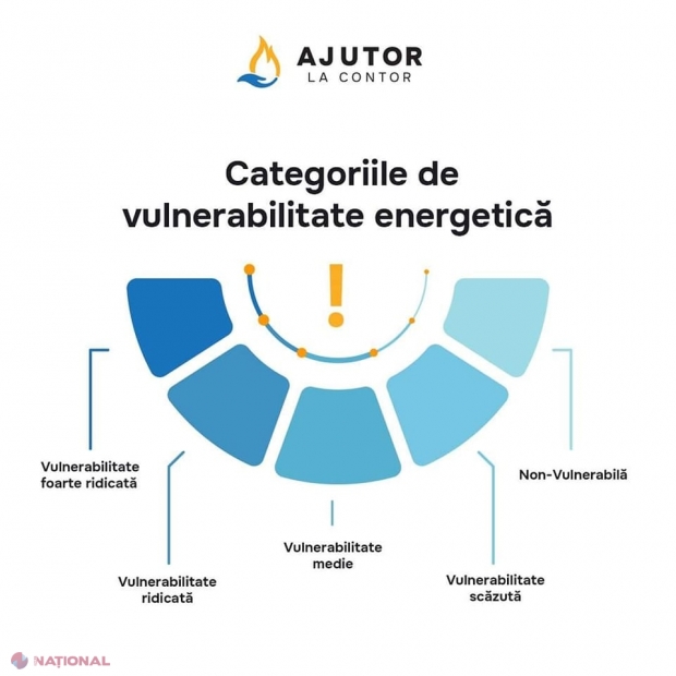 Guvernul PLĂTEȘTE facturile cetățenilor R. Moldova. În noiembrie, doar pentru consumul de GAZE, Executivul își asumă să acopere cheltuieli de 363,5 MILIOANE de lei