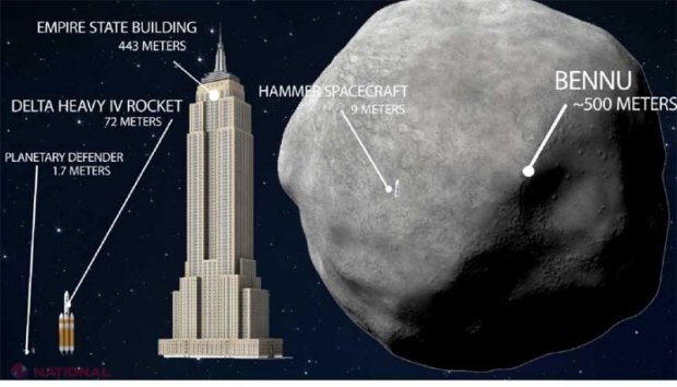 NASA a anunțat când există riscul ca Pământul să fie lovit de un asteroid