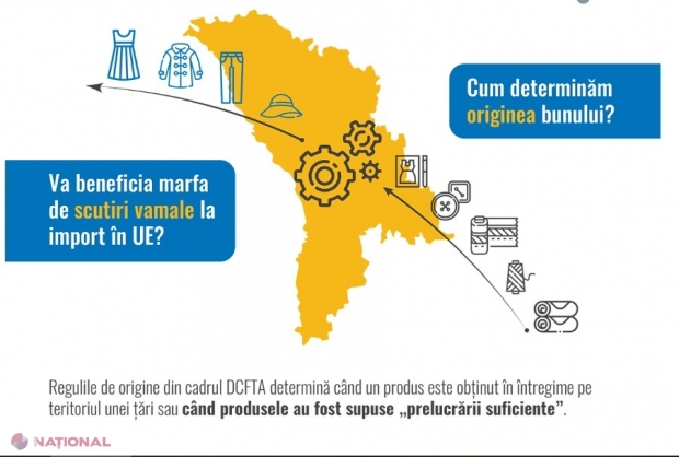 Cum se determina originea produsului dacă în procesul de producere se utilizează materie prima din altă țară