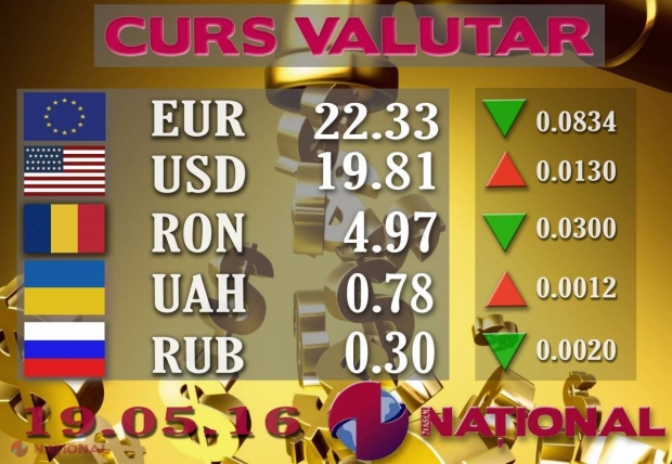 Ce se întâmplă cu EURO și DOLARUL la casele de schimb valutar 