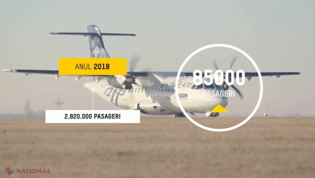VIDEO // Aeroportul Internațional Chișinău înainte și după concesionare. Fluxul anual de pasageri a CRESCUT la aproape 3 milioane, iar numărul de ZBORURI s-a triplat, ajungând la circa 28 de mii