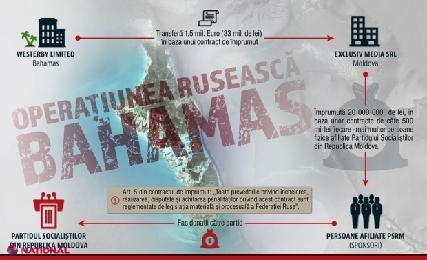 Imaginile privind „kuliokul” ar fi fost filmate ilegal, iar verdictul în dosarul „Bahamas” depinde de un răspuns din Elveția. Procurorul general: „Cineva vrea să devină președinte pe seama dosarelor penale pe numele contracandidaților”