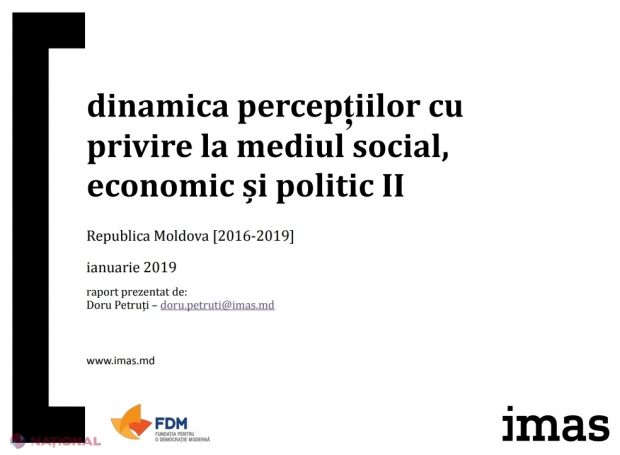 SONDAJ IMAS // Trei partide și un bloc ajung în Parlament: Socialiștii și „ACUM” - în scădere, democrații și Partidul „Șor” - în creștere