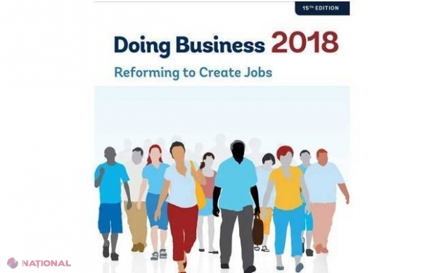 R. Moldova a înregistrat PROGRESE în topul Băncii Mondiale „Doing Business-2018”