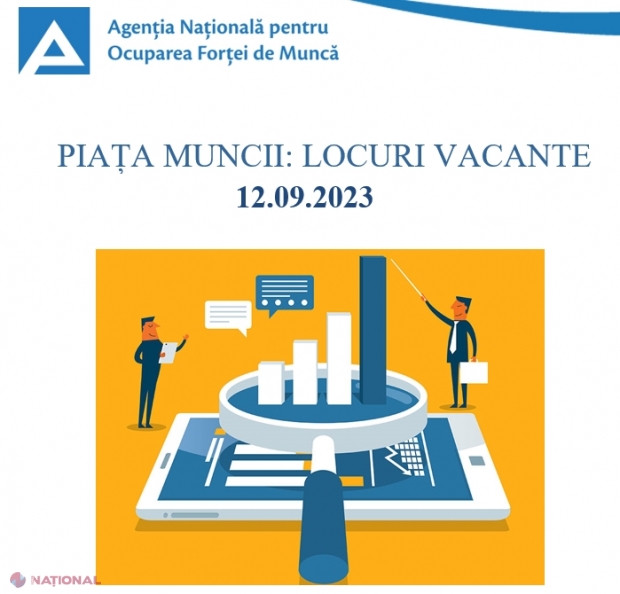 DE LUCRU // Peste 10,6 mii de locuri de muncă vacante în R. Moldova, în septembrie: Jumătate din angajatori oferă salarii mai mari de 5 000 de lei lunar, iar cei mai mulți agenți economici caută muncitori pentru oraș cu instruire profesional-tehnică