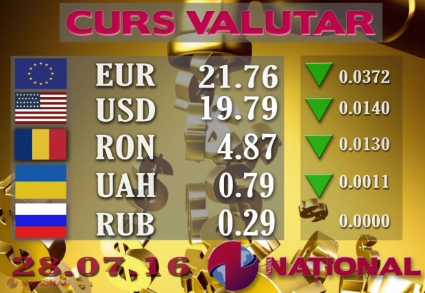 LEUL se întărește în raport cu EURO și DOLARUL