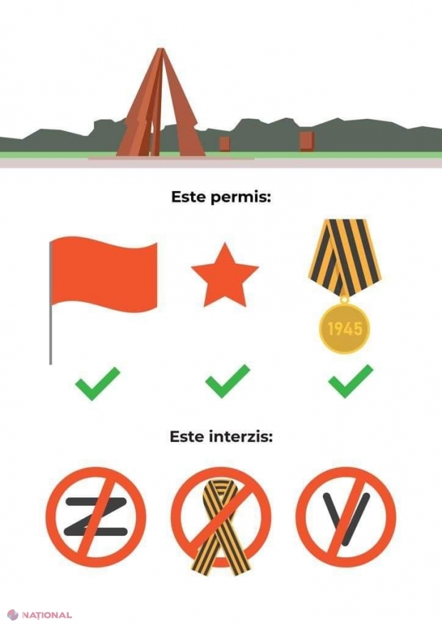 ATENŢIONARE de la Poliție: Ce simboluri pot fi utilizate la evenimentele de pe 9 mai şi care sunt INTERZISE. Amenzi de până la 30 000 de lei!