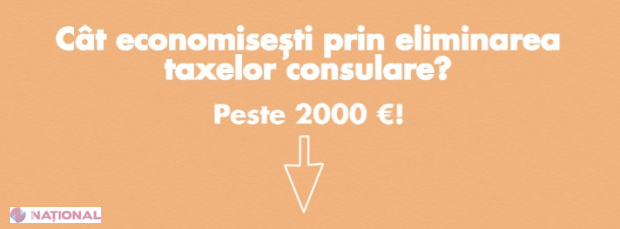 Cât ECONOMISESC românii din străinătate prin eliminarea și reducerea taxelor consulare?