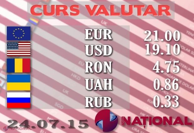 Schimb valutar: EURO continuă să se scumpească