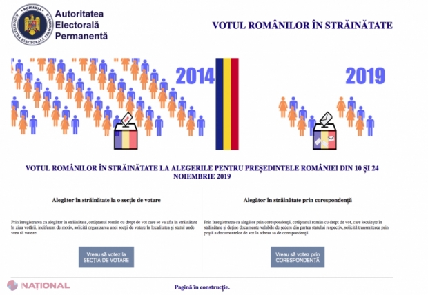 Peste 5.800 de români din străinătate s-au înregistrat online pentru a vota la alegerile prezidențiale. Cum puteți să vă ÎNREGISTRAȚI?