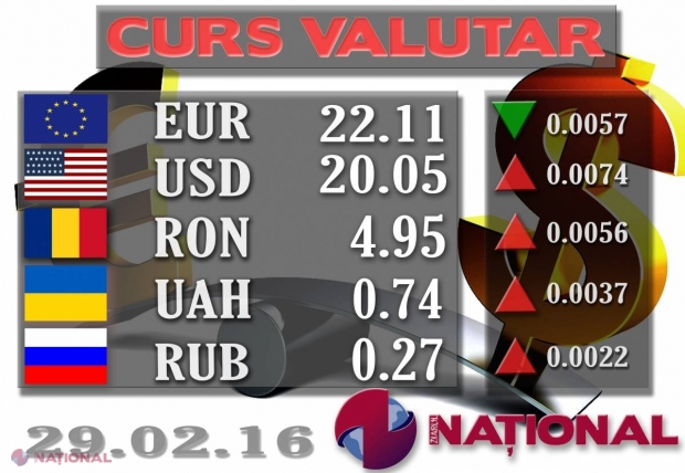 Cum încep EURO și DOLARUL săptămâna