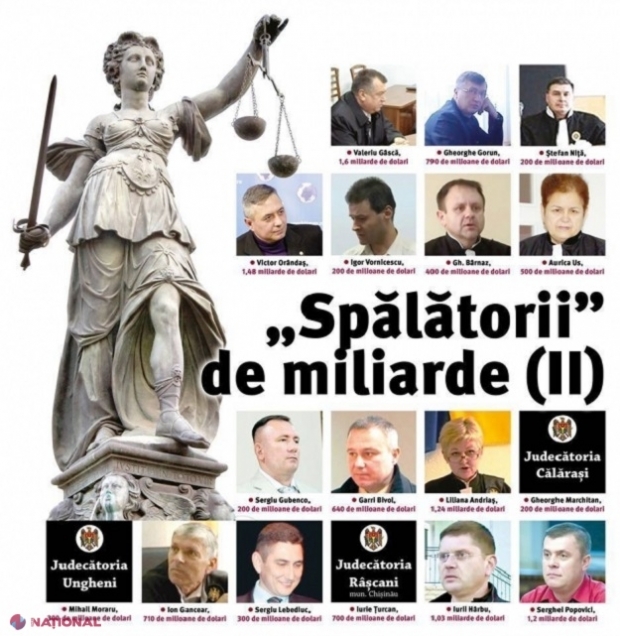 OFICIAL // Doar patru judecători implicați în schema „LAUNDROMAT” au fost condamnați de instanțele din R. Moldova