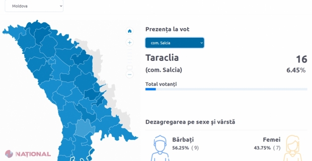 INCREDIBIL // Locuitorii unei comune din R. Moldova au IGNORAT alegerile de astăzi. La secția de votare s-au prezentat doar 17 alegători