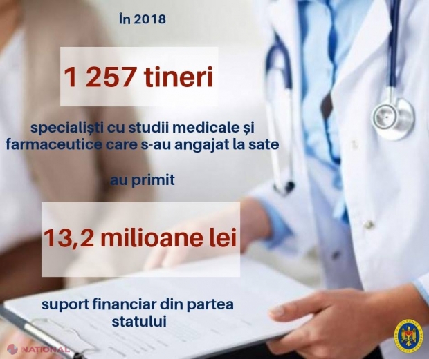 Indemnizații unice de 13,2 MILIOANE de lei tinerilor specialiști cu studii medicale și farmaceutice, acordate de Guvern