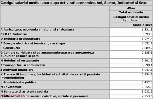 Obiective (i)responsabile
