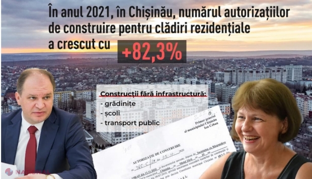 PAS reclamă o criză a infrastructurii sociale din capitală: Primăria Chișinău a eliberat cu 82,3% autorizații de construcții mai mult în 2021, FĂRĂ infrastructură socială