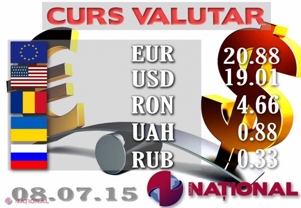 EURO cedează poziții. VEZI cursul oficial pentru ziua de azi