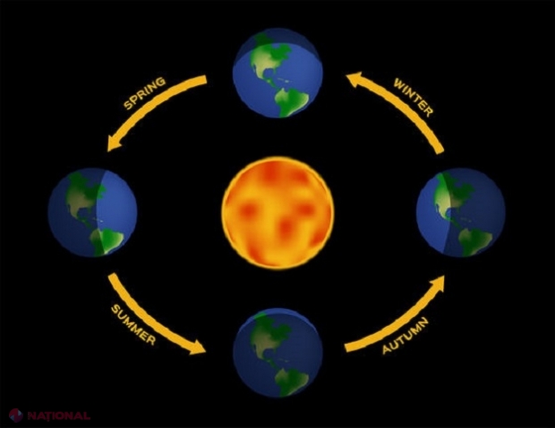 Echinocţiu de primăvară 2019, pe 20 martie, debutul primăverii astronomice: Când se SCHIMBĂ ora