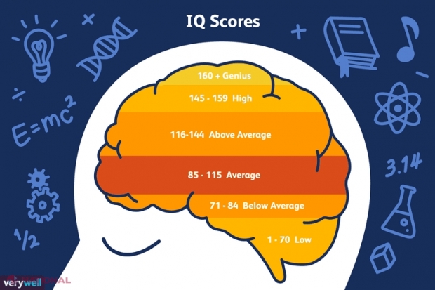 Ai un IQ peste medie dacă răspunzi corect la o întrebare simplă