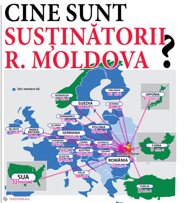 INFOGRAFIC // Rusia - ZERO, UE şi SUA - MILIARDE pentru R. Moldova