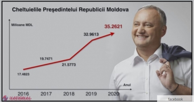 Guvernul Chicu îi rezervă mai puțini bani Președinției conduse de Maia Sandu, decât i-a alocat lui Igor Dodon în ultimul an