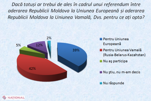 R. Moldova ÎMPĂRȚITĂ în două. O jumătate vrea în UE, alta - în UV 