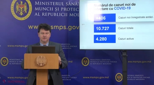 VIDEO // CORONAVIRUS: PLUS 406 cazuri de COVID-19 înregistrate într-o singură zi în R. Moldova, cele mai multe de la declanșarea pandemiei