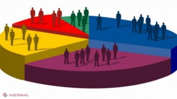 Partidele care ar accede în Parlament, dacă duminică ar avea loc alegeri anticipate