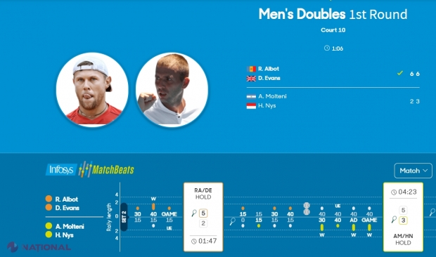 Radu Albot merge ceas și la DUBLU. Jucătorul nostru, alături de britanicul Daniel Evans, s-a calificat în turul II la Australian Open