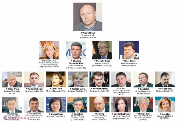 „Am avut cel mai GREU mandat”. Ce fac astăzi miniștrii din Guvernul Streleț care nu s-au regăsit în Guvernul Filip