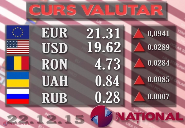 Euro și dolarul se SCUMPESC din nou