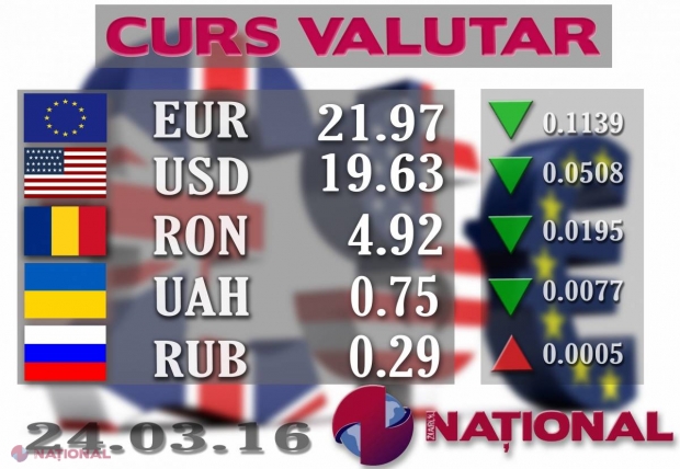 EURO și DOLARUL continuă să SCADĂ