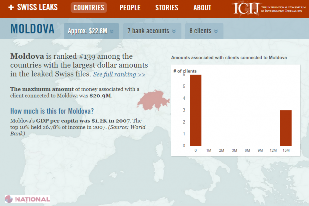 Cine-i moldoveanul care a ASCUNS circa 21 de milioane într-o bancă BRITANICĂ? 
