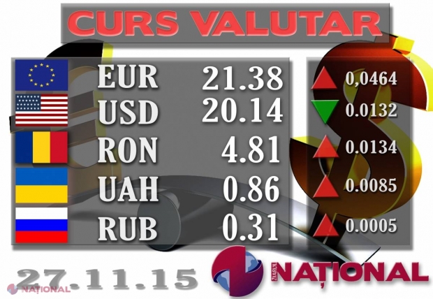 EURO se scumpește pe sfârșit de săptămână