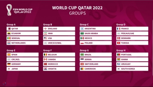 Germania – Spania, în grupa MORȚII la turneul final al Campionatului Mondial 2022 din Qatar. Olanda are cele mai slabe adversare. Cum arată cele opt grupe