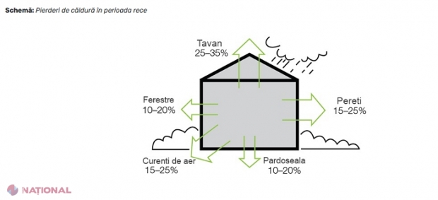 UTIL // Cum puteți reduce factura la încălzire: Sfaturi de la „Termoelectrica”