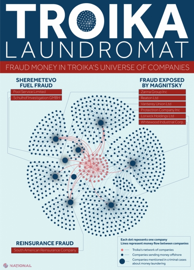 „Troika Laundromat” a lăsat urme și în R. Moldova. O firmă care ar fi fost gestionată de Platon ar fi implicată în această schemă