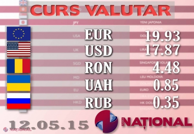 Leul se APRECIAZĂ! EURO și dolarul se IEFTINESC puternic la casele de schimb valutar