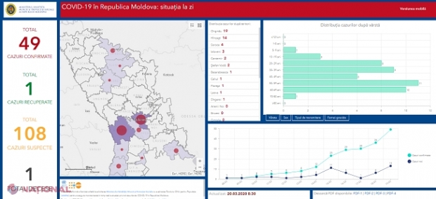 HARTA COVID-19: Chișinău - 19 cazuri confirmate, Hâncești - 14, Soroca - 4, Ialoveni - 3, Cantemir și Ștefan Vodă - câte 2 etc.