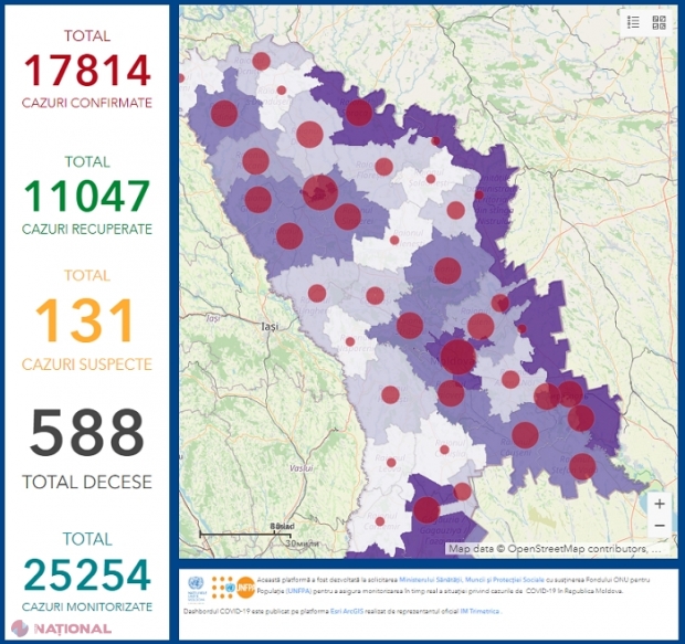 ULTIMELE DATE despre pandemia de COVID-19 în R. Moldova: 17 814 cazuri confirmate, 11 047 persoane vindecate, 588 de morți și 425 de pacienți în stare gravă; Distribuția cazurilor pe raioane