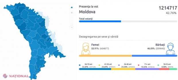 PREZIDENȚIALELE din 1 noiembrie // Raionul cu cei mai DISCIPLINAȚI alegători: În ce unitate teritorial-administrativă de nivelul doi a fost înregistrată cea mai SCĂZUTĂ prezență la vot
