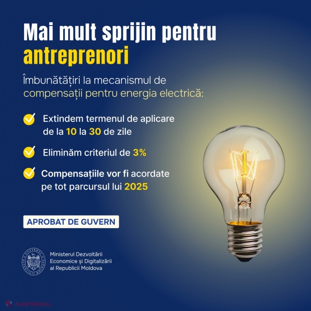 Antreprenorii vor primi compensații pentru energie electrică pentru o perioadă de un an