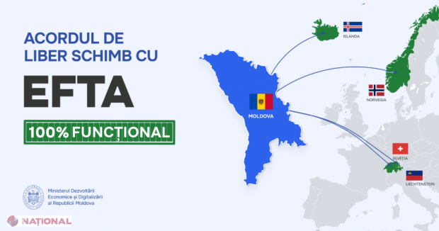 Antreprenorii moldoveni cuceresc piețele EFTA: oportunitate fără taxe la exporturi în Norvegia, Islanda, Elveția și Liechtenstein!