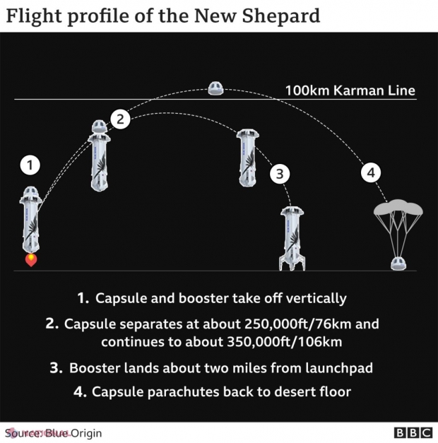 Zbor istoric spre stele: Katy Perry și un echipaj feminin se întorc pe Pământ după călătoria cu Blue Origin