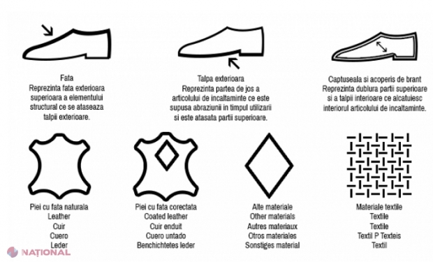 UTIL // Ce trebuie să știți neapărat atunci când mergeți să cumpărați ÎNCĂLȚĂMINTE