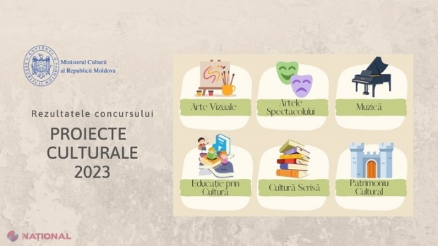 LISTĂ // Cei 51 de câștigători ai concursului „Proiecte Culturale 2023”: Gale, bienale, festivaluri și saloane de carte