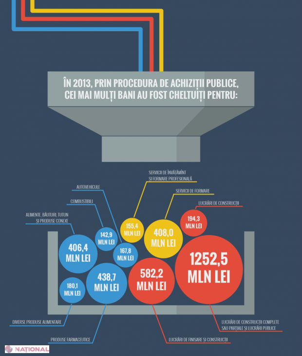 Statul a dat SUTE DE MILIOANE de lei pe BĂUTURI, TUTUN și alimente