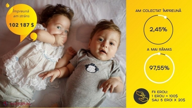 CARITATE // O familie din Măgdăcești are nevoie de 4,2 MILIOANE de dolari pentru a-și salva doi dintre cei patru bebeluși: Cum puteți dona pentru micuții Galina și Mihai