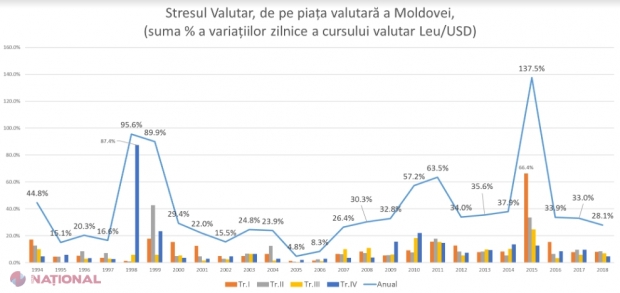 Cum a fost resimțit STRESUL valutar de moldoveni la 25 de ani la apariția leului
